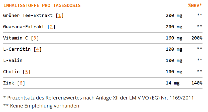 Grafik der Inhaltsstoffe von Vexilona